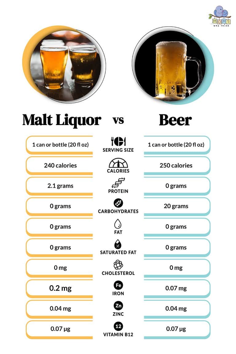 Malt Liquor vs. Beer 4 Key Differences Including Taste & ABV