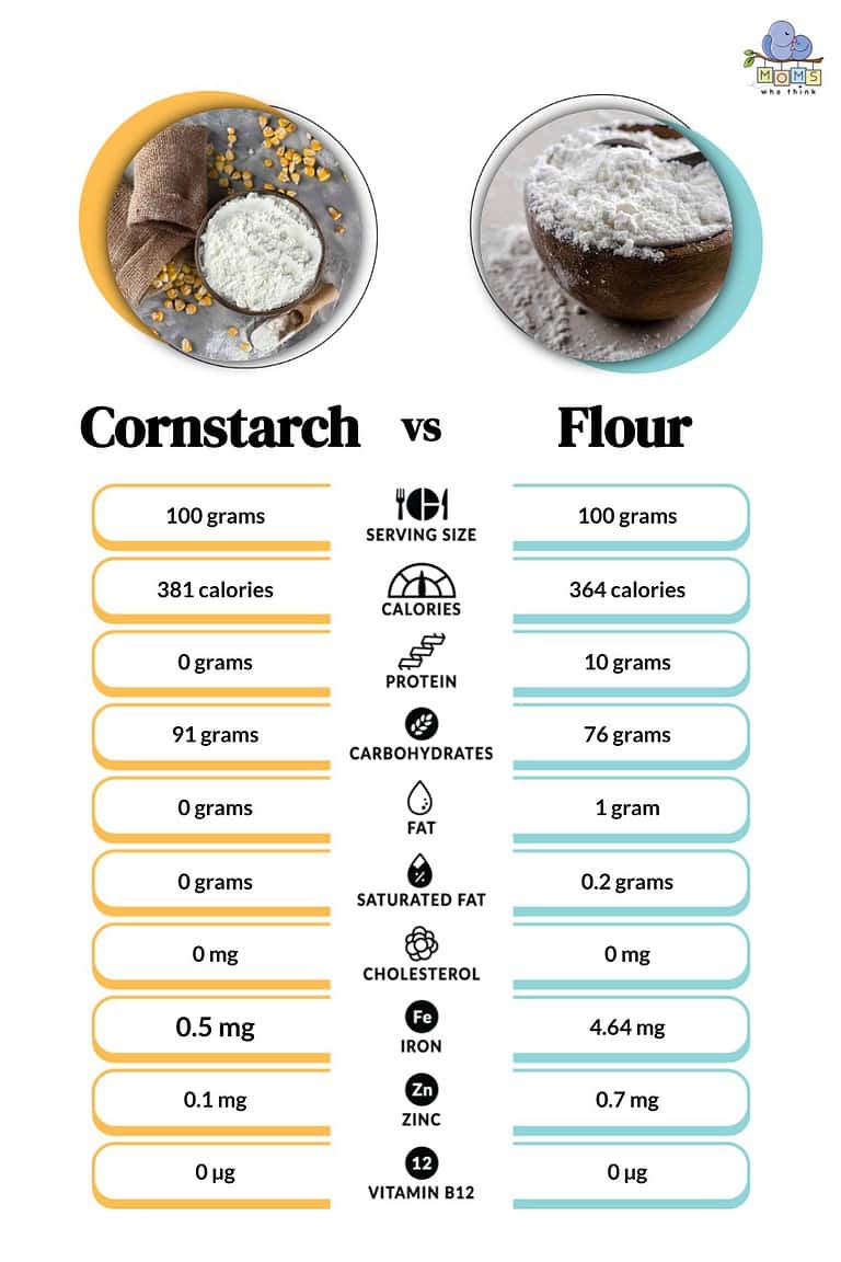 Cornstarch vs. Flour When to Cook with Each & Key Differences