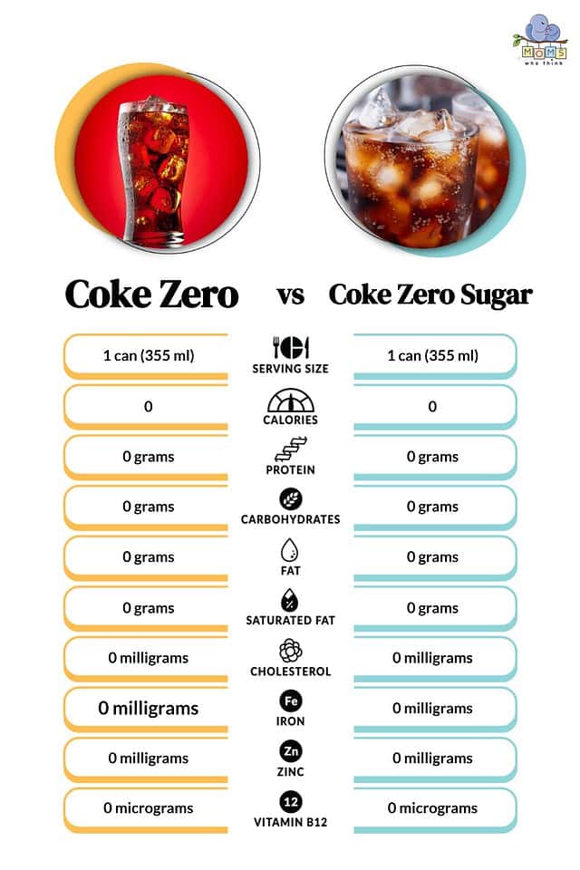 Coke Zero vs. Coke Zero Sugar Is There a Health Difference?