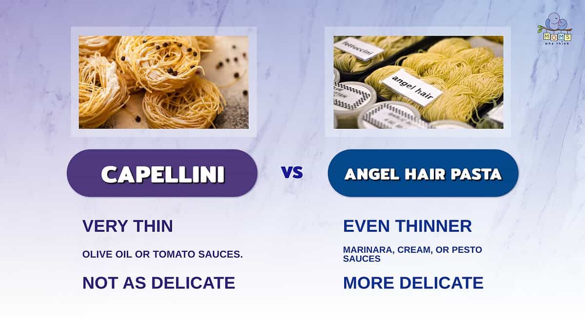Infographic comparing capellini and angel hair pasta.