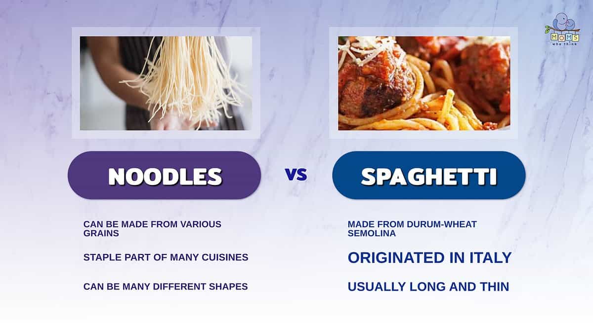 Infographic comparing spaghetti and noodles.