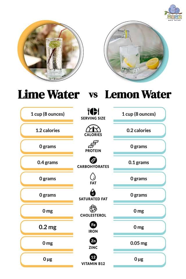 Lime Water vs. Lemon Water Which Has More Health Benefits