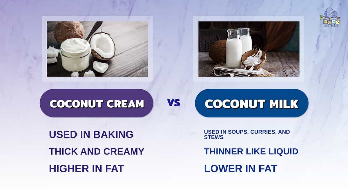 Infographic comparing coconut cream and coconut milk.
