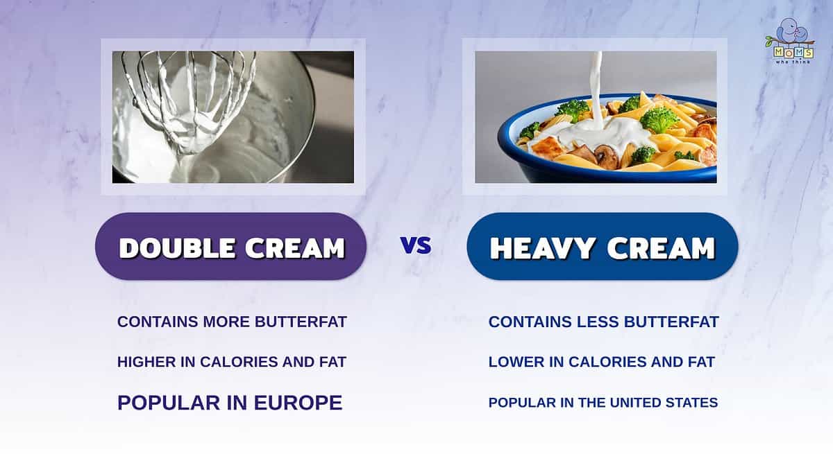 Infographic comparing double cream and heavy cream.