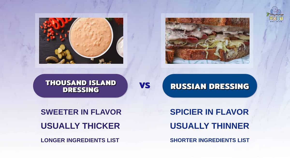 Infographic comparing Thousand Island dressing and Russian dressing.