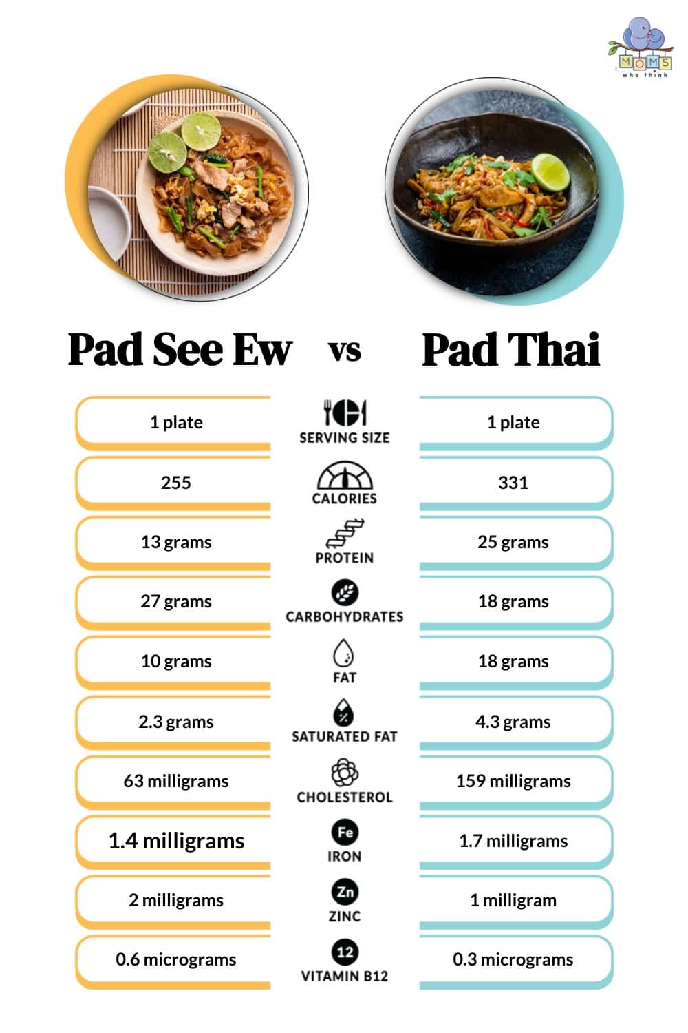 Pad See Ew vs. Pad Thai Unique Differences Including Flavor, Calories, Noodles & More