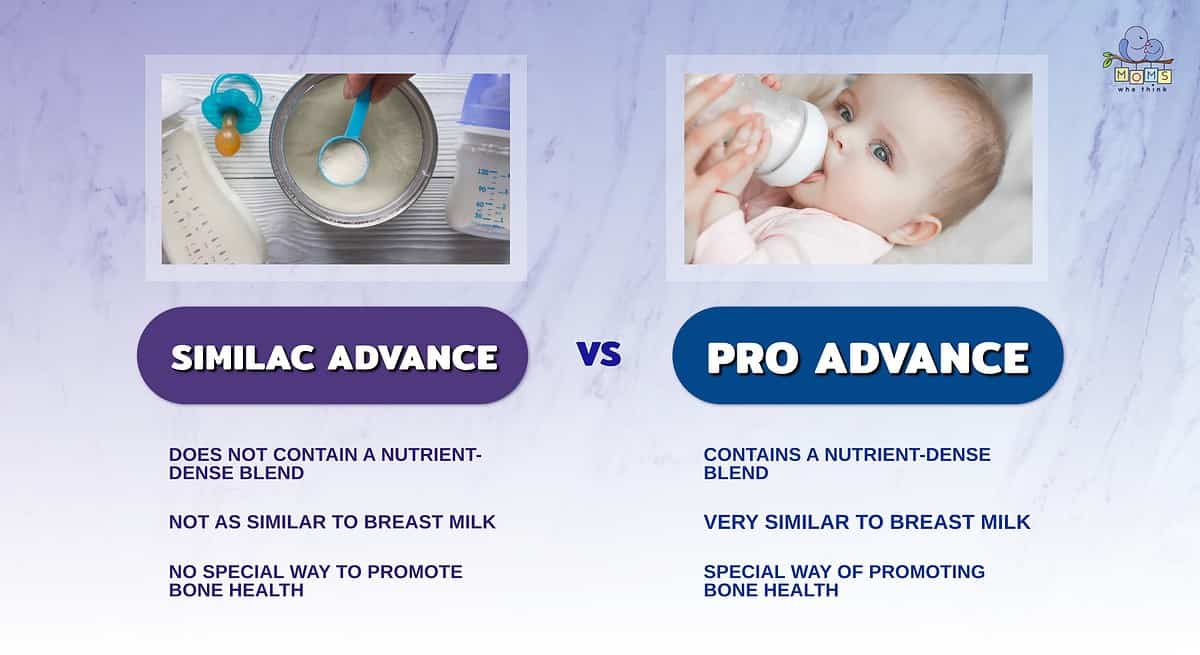 Infographic comparing Similac Advance and Pro Advance