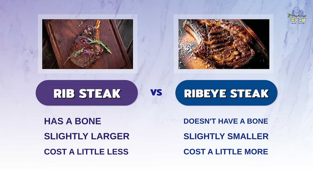 Comparison of rib steak and ribeye steak with the main difference being the rib steak has a bone.