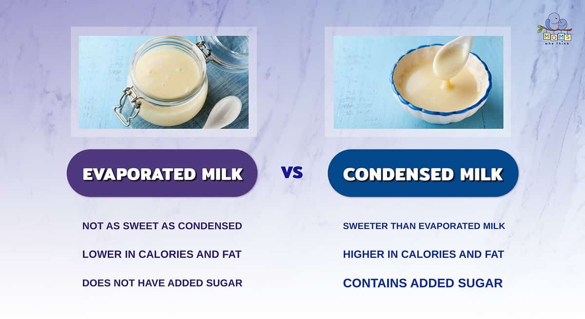 Infographic comparing evaporated and condensed milk.