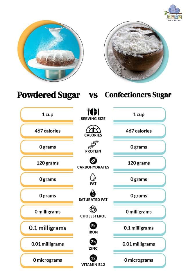 Confectioners Sugar vs. Powdered Sugar 2 Differences, And When to Use Each