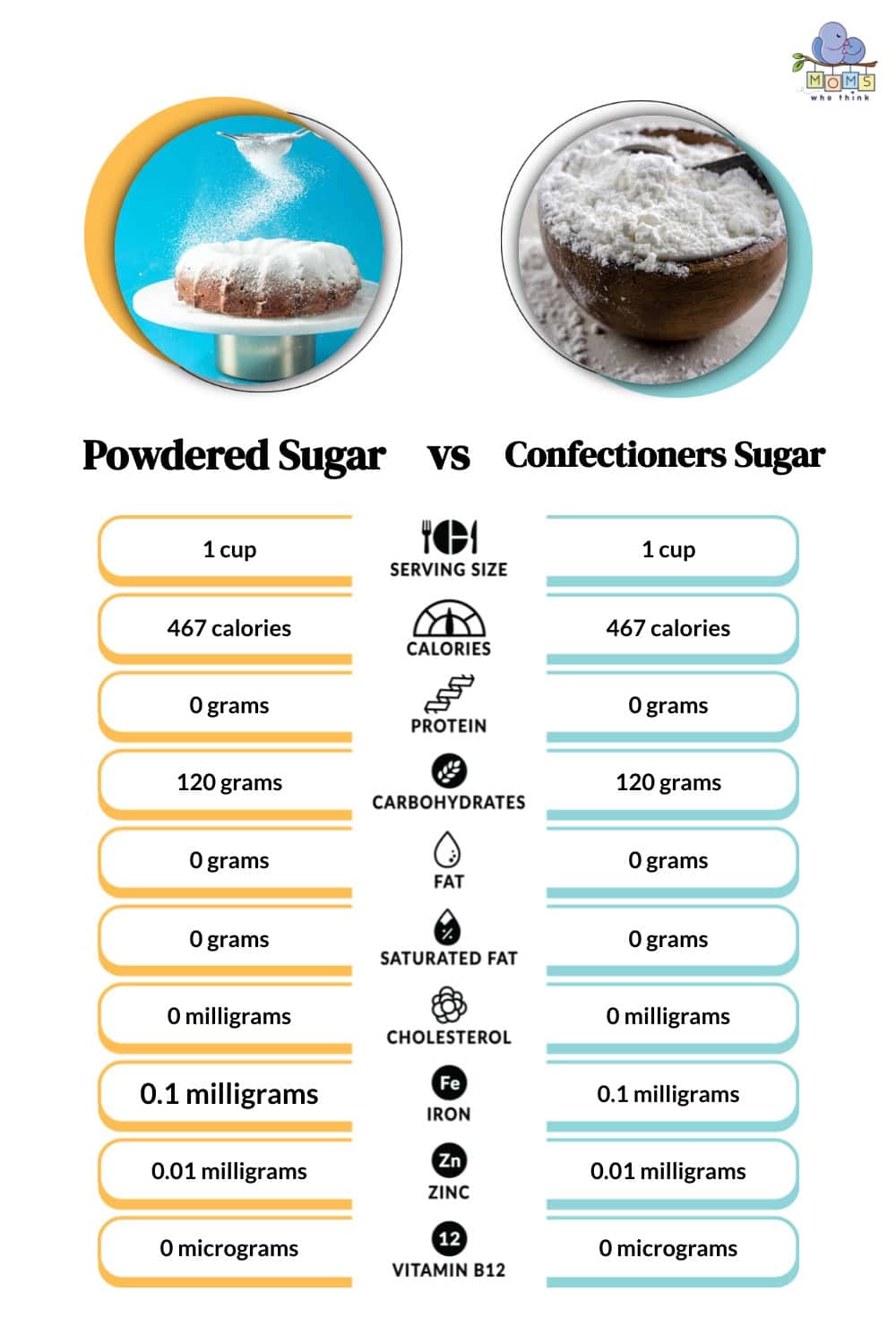 Confectioners Sugar vs. Powdered Sugar 2 Differences, And When to Use Each