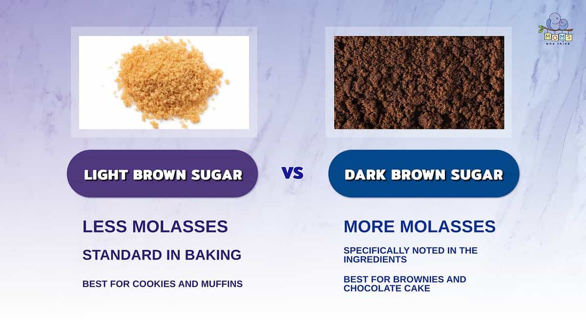 Infographic comparing light brown and dark brown sugar.