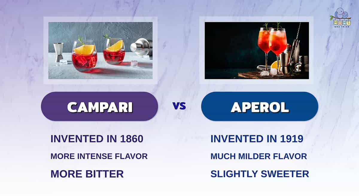 Infographic comparing Campari and Aperol.