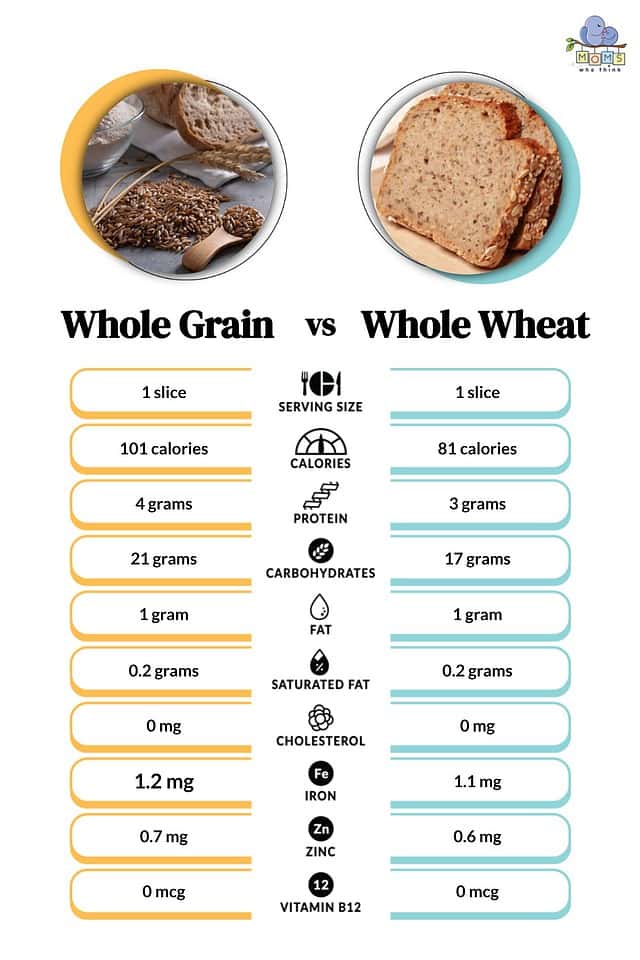 Whole Grain vs. Whole Wheat Which is Healthier & Key Differences