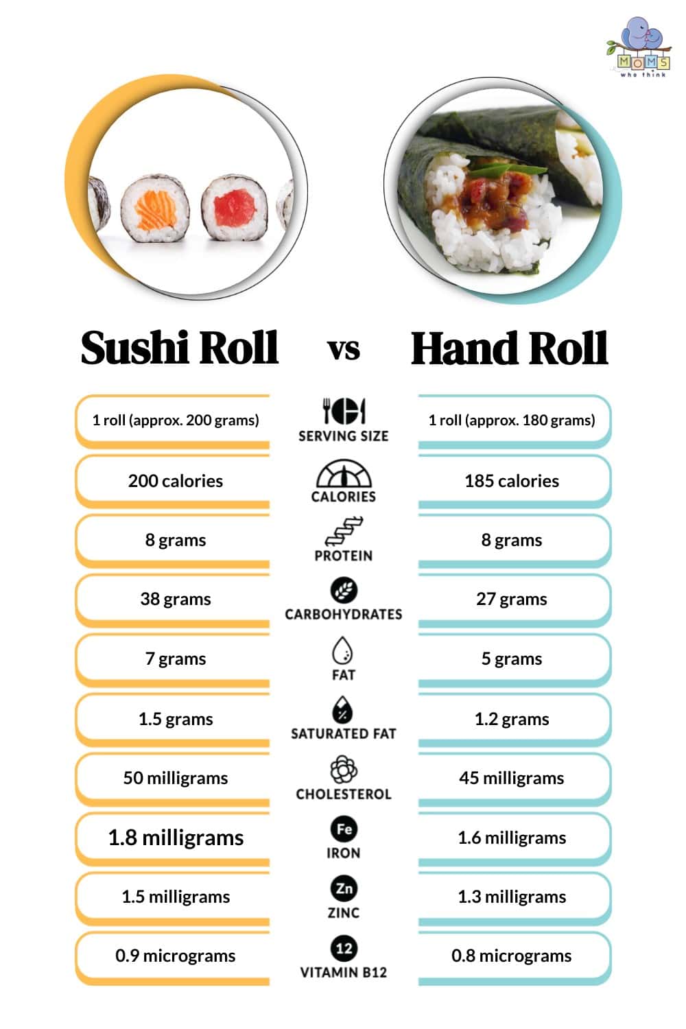 Sushi Roll vs Hand RollNutrients Comparison