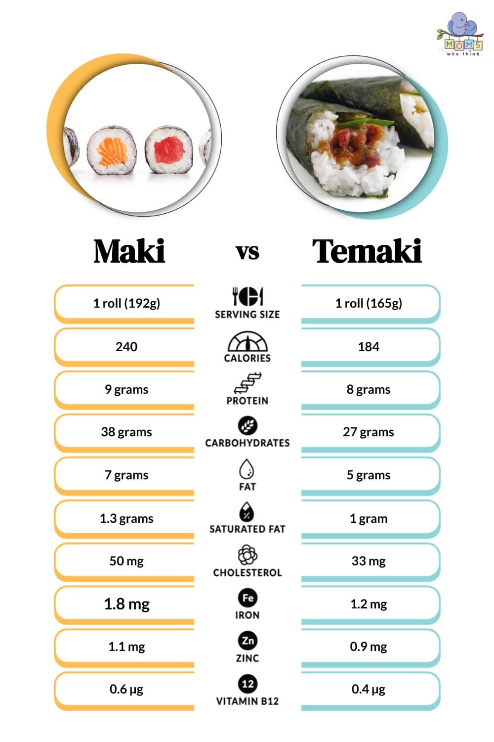 Maki vs Temaki