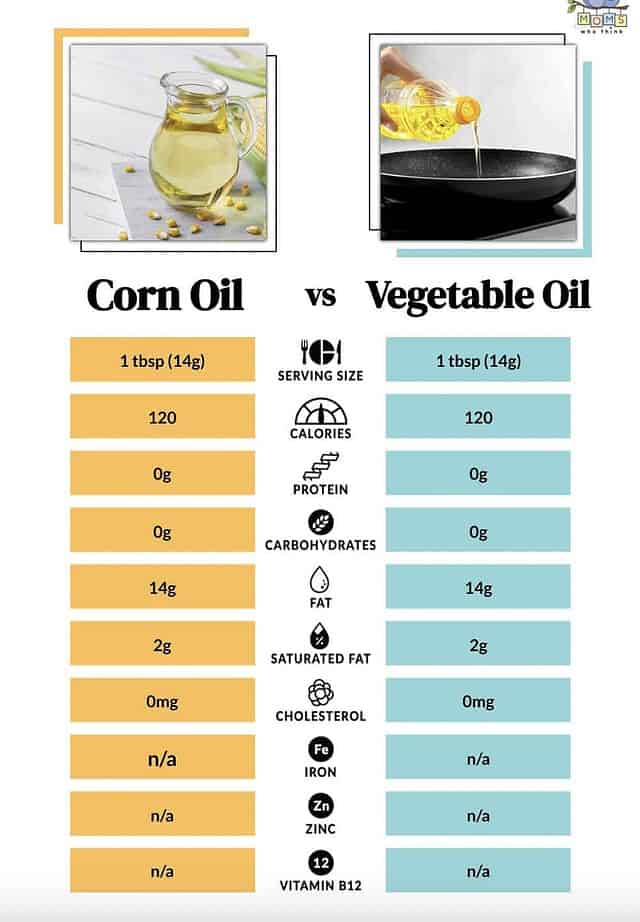 Corn Oil vs. Vegetable Oil Nutritional And Burning Point Differences