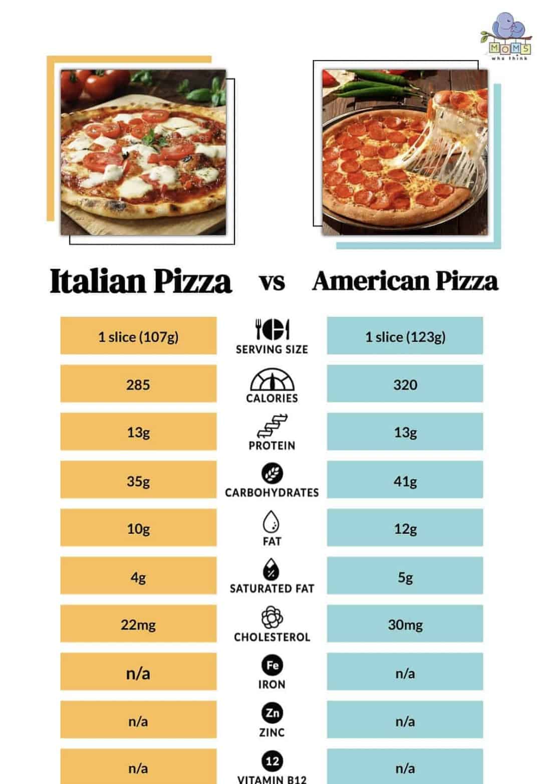Italian Pizza vs. American Pizza