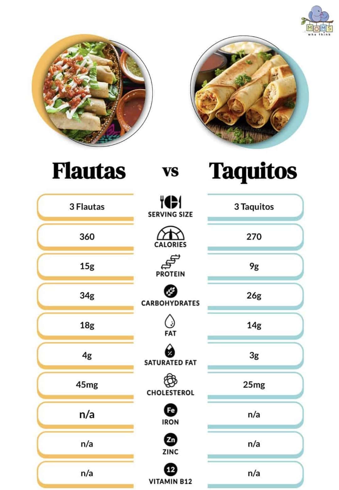 Flautas vs. Taquitos