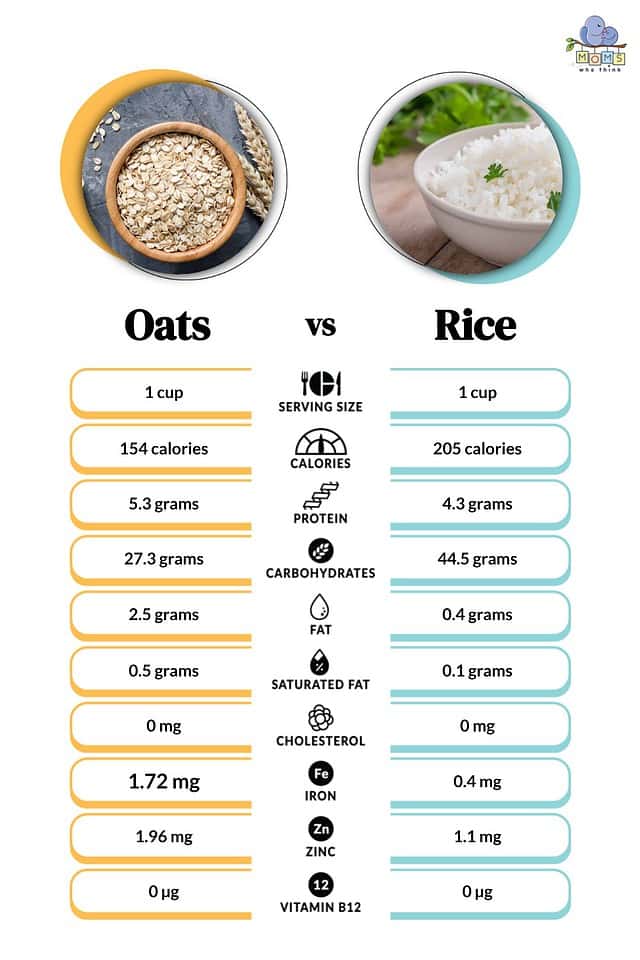 oats-vs-rice-key-differences-nutritional-info-and-more