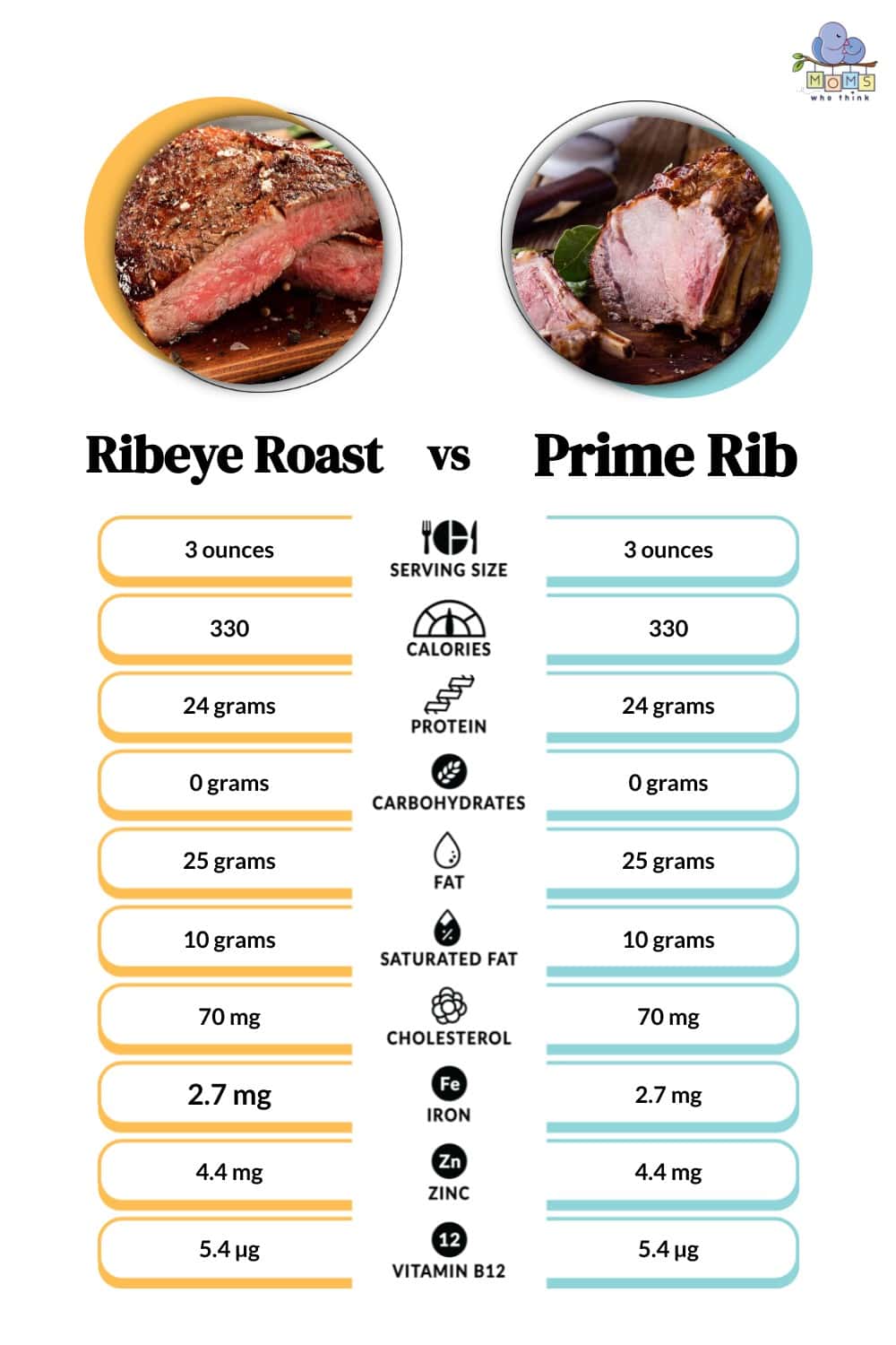 Ribeye Roast vs Prime Rib