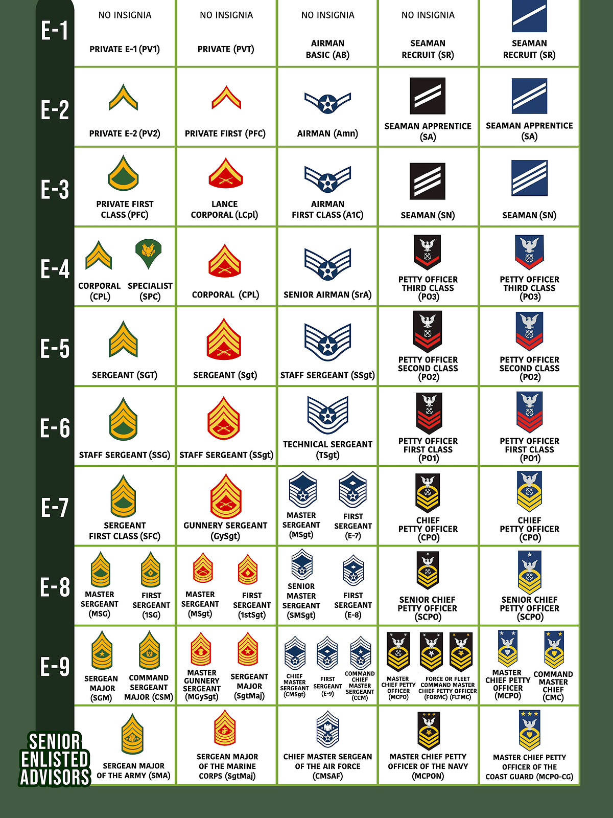 Use This Military Rank Chart To Understand Each Position
