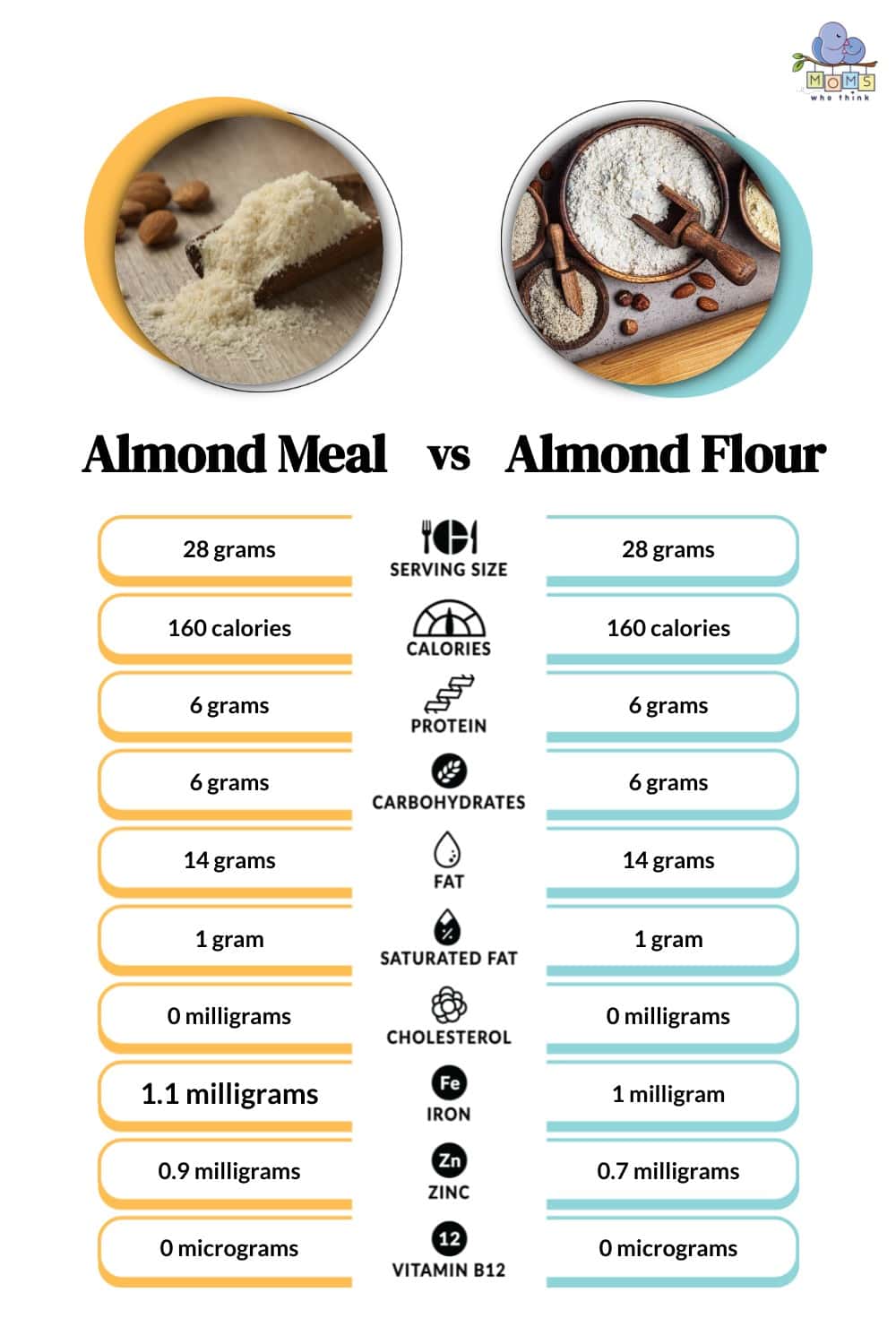 Almond Meal vs Almond Flour