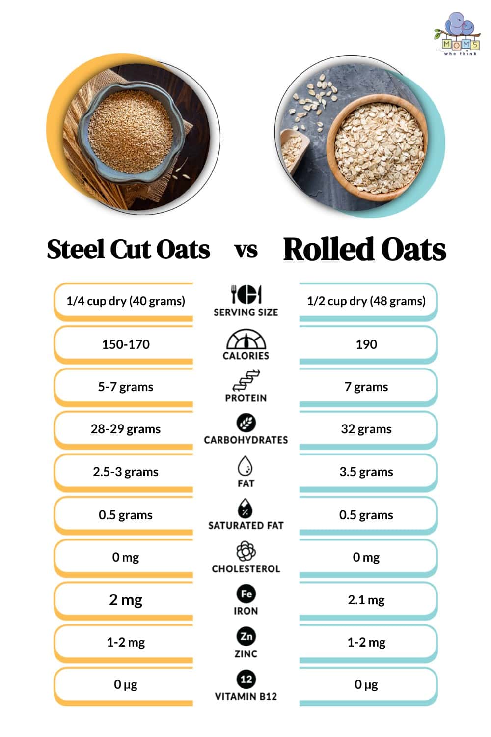 Steel Cut Oats vs Rolled Oats