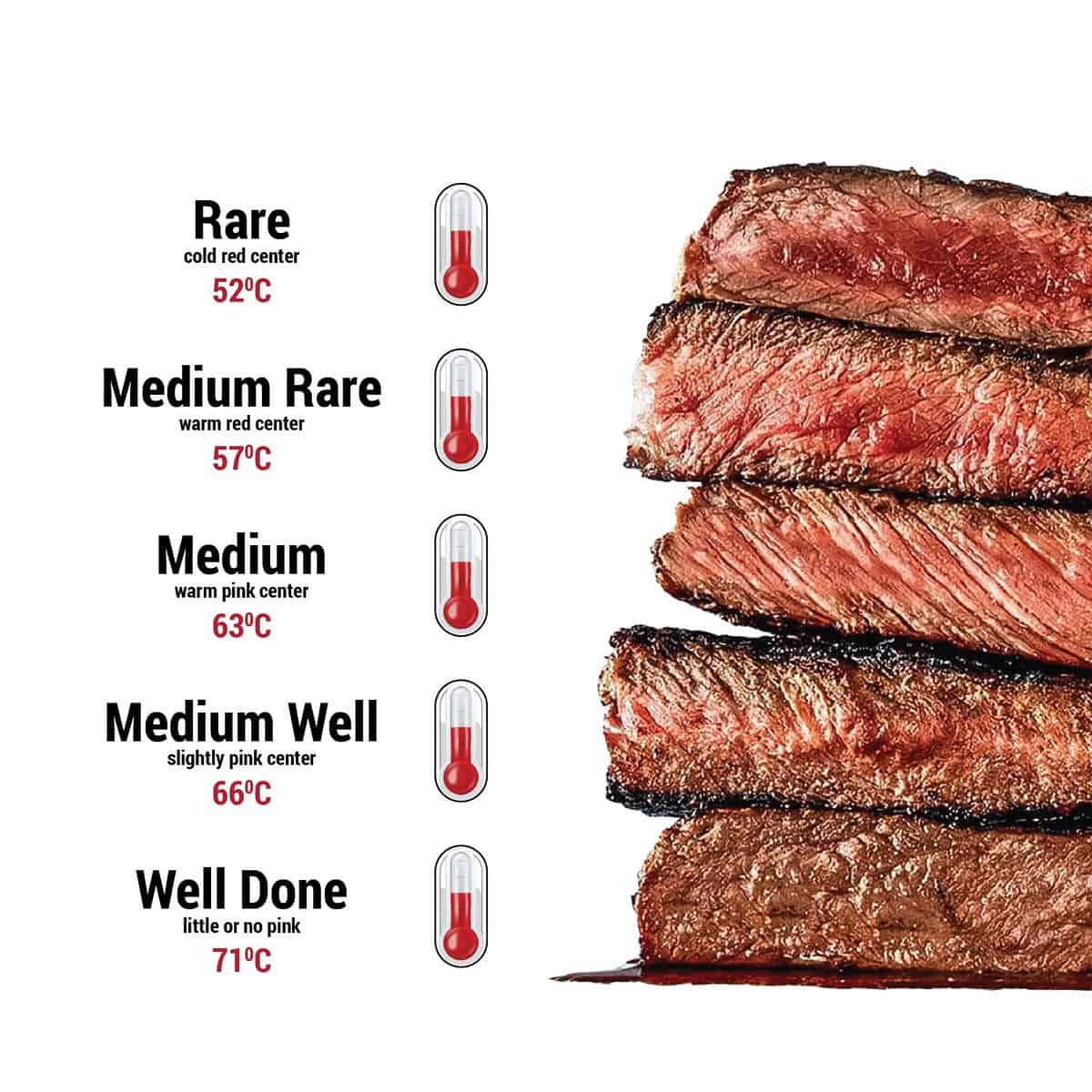 Meat cooking levels. Rare, Medium Rare, Medium, Medium good, Well done. The degree of roasting of steaks. Meat cooking temperature