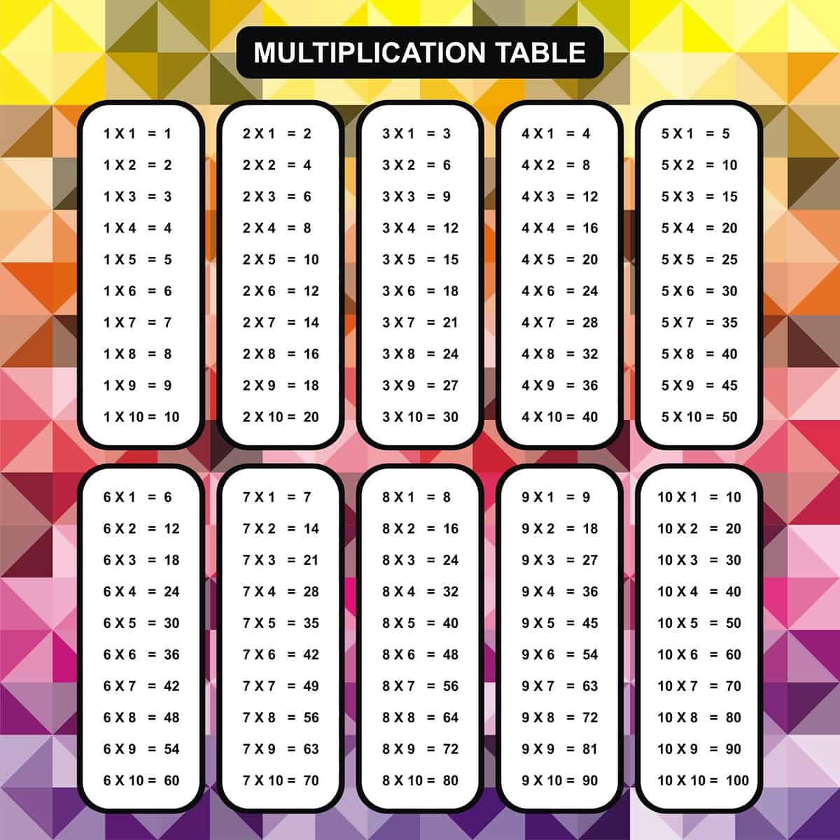 Multiplication Table - Educational Material for Primary School Level - Colorful Abstract Background One, Two, Three, Four, Five, Six, Seven, Eight, Nine, Ten - Helpful For Children, Classroom