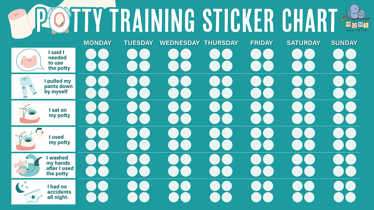 Training sticker chart of potty training steps 