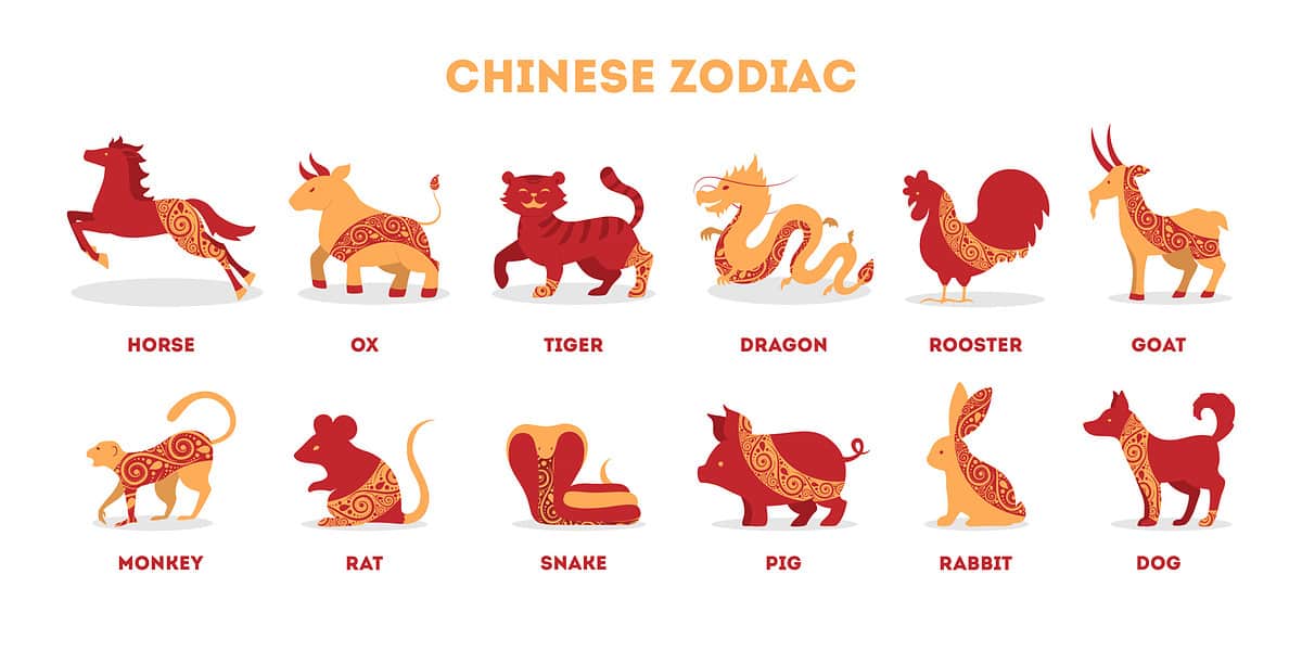 chinese, zodiac, horoscope, year, animal, astrology, china