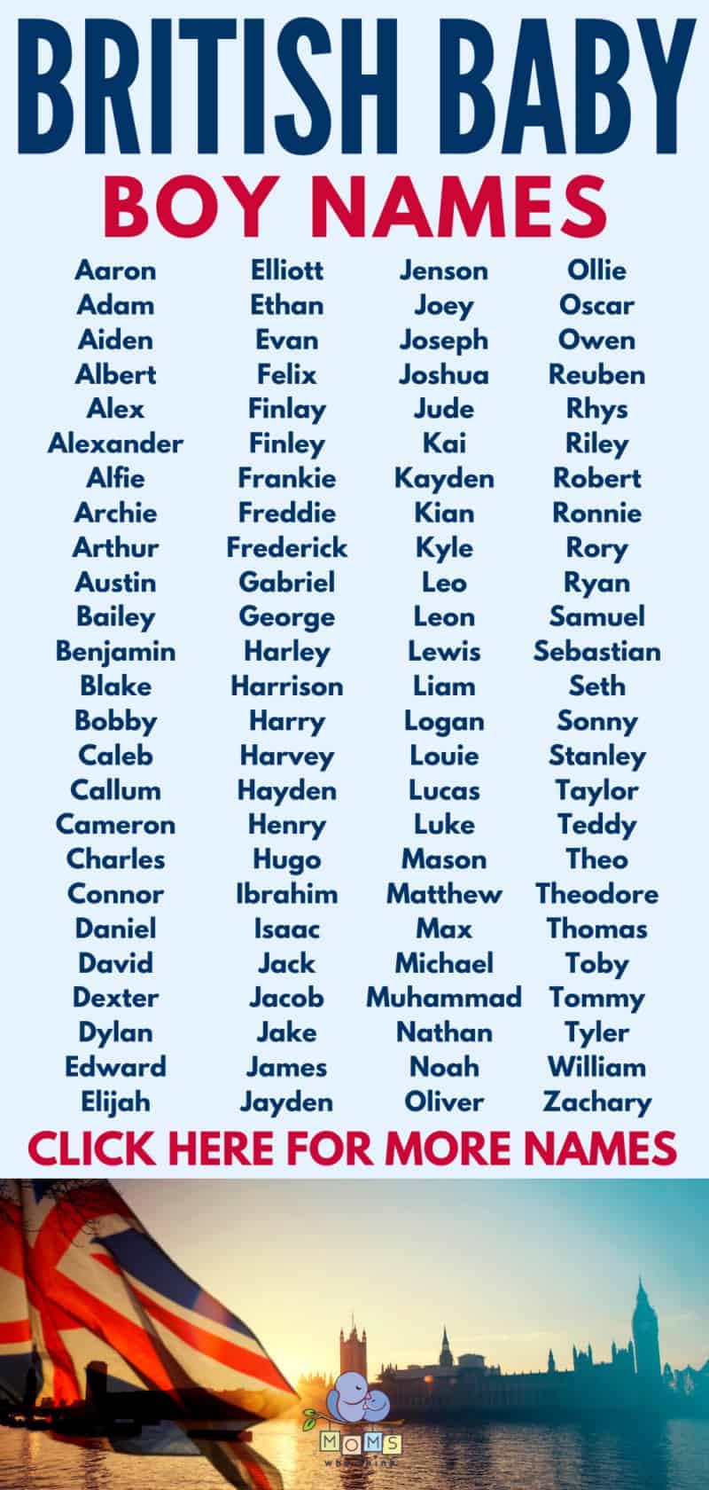 Top Baby Boy Names 2024 Uk Berni Cecilla