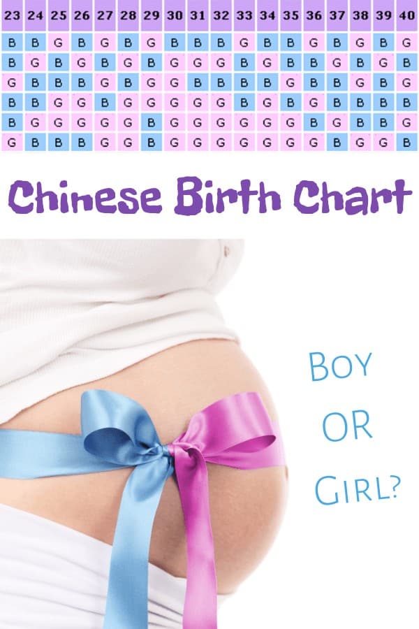 This image has an empty alt attribute; its file name is Chinese-Birth-Chart.png
