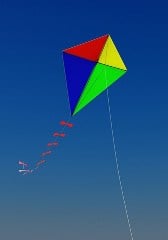 What PERFECT Kiting Looks Like