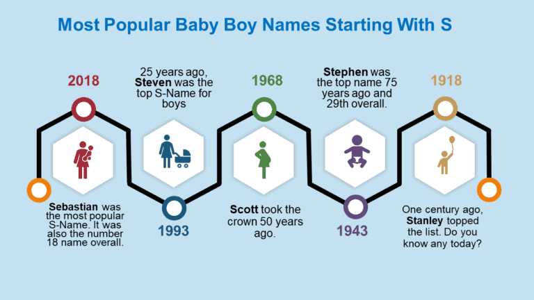 Boys Names With S