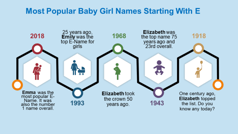 Unique Baby Girl Names That Start With E [Updated 2023]