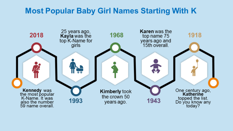 Baby Girl Names That Start With K