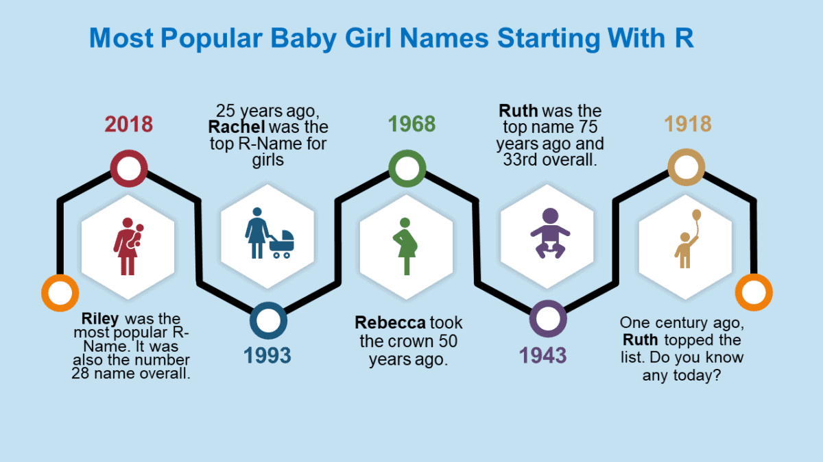 Baby Girl Names That Start With R