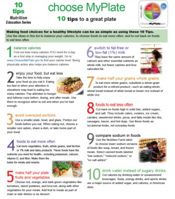 My-Plate-Guidelines