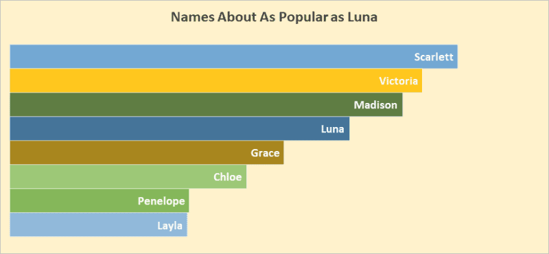 Baby Girl Names That Start With L — Luna