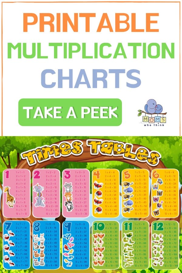 Printable multiplication charts