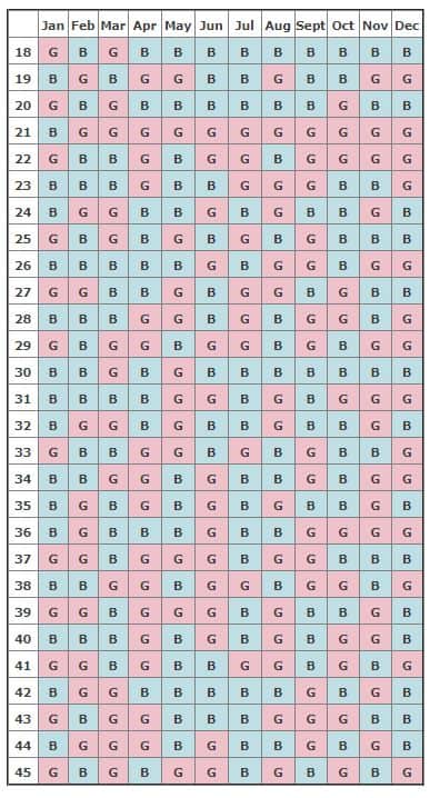 Week Wise Pregnancy Chart